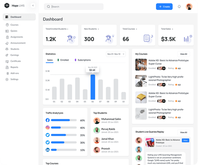 Active Subscriptions