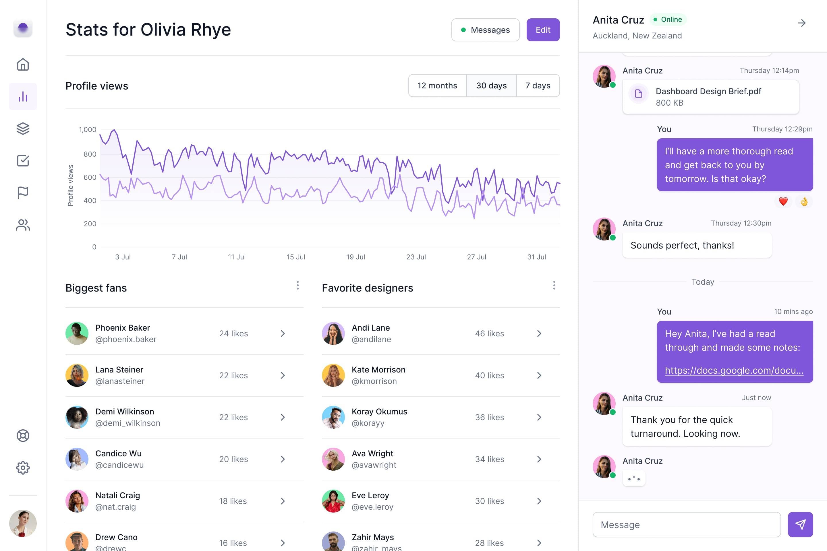 Dashboard quản lý kho và tài sản